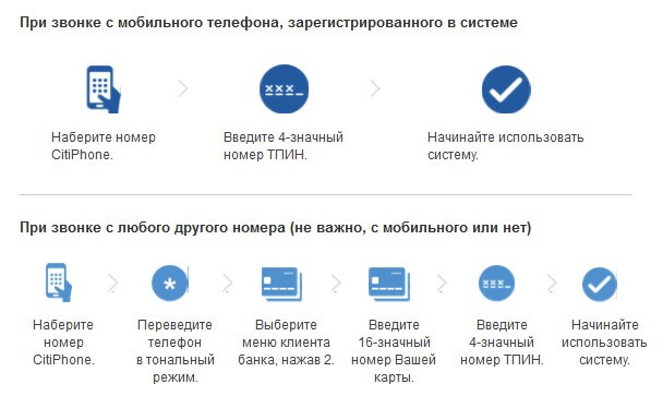 citibank online вход в личный