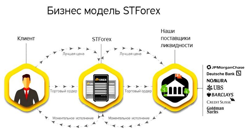 stforex личный кабинет вход